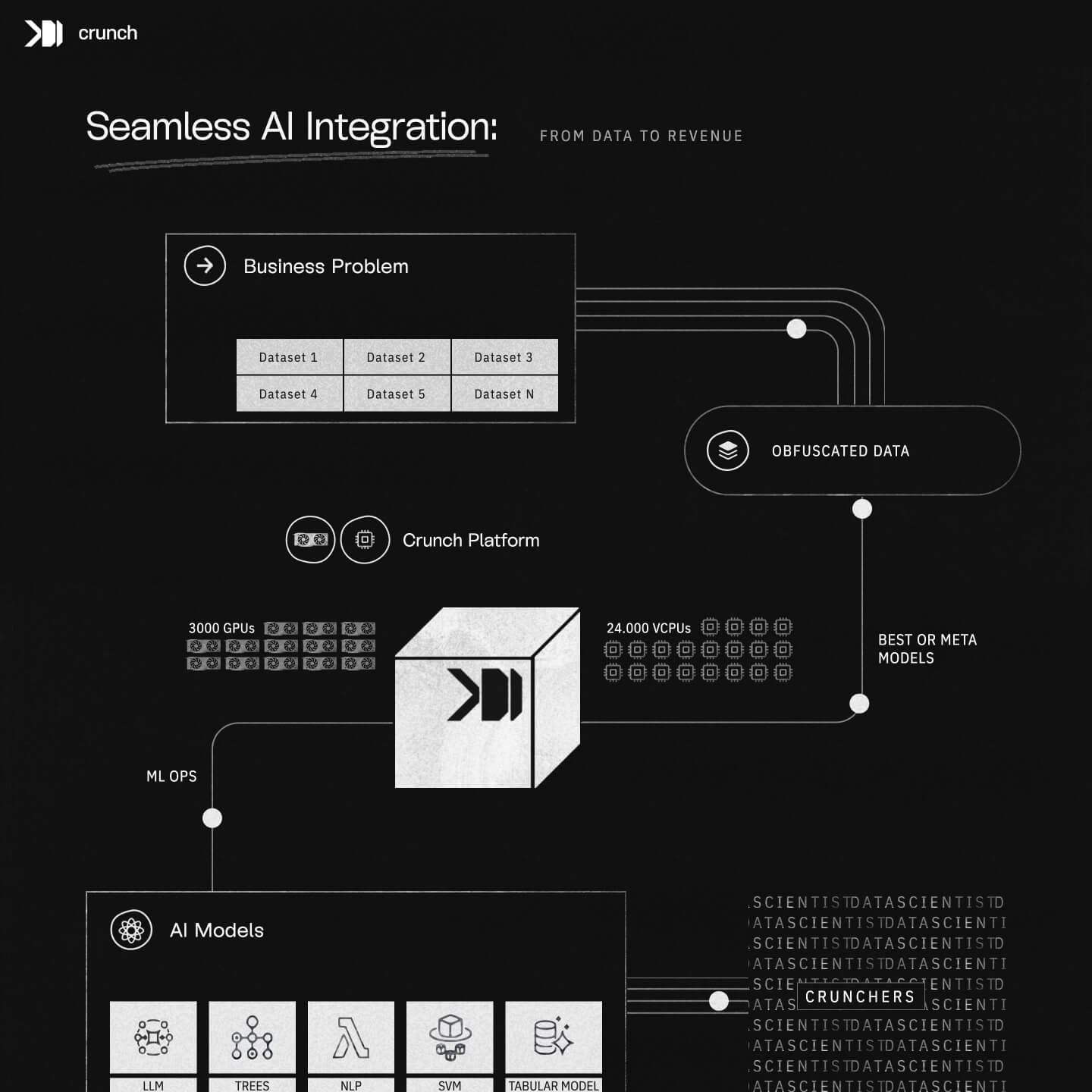 webflow project